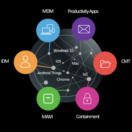 cmt endpoint unified gartner mdm displace